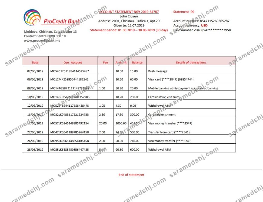 Moldova Pro credit bank mold
